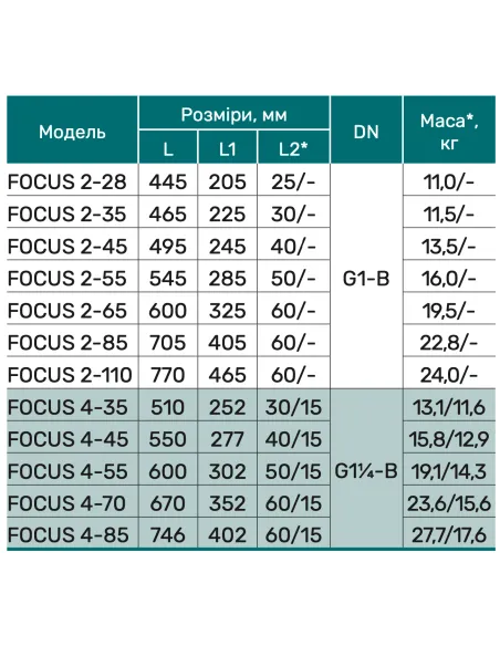 Центробежный скважинный насос NPO FOCUS 2-28, 0.52 кВт - 5