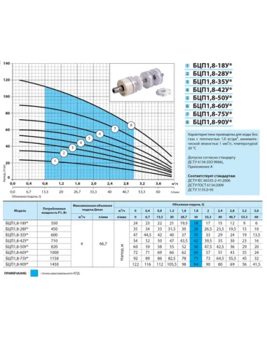 Центробежный скважинный насос NPO БЦП 1,8-50У, 0.82 кВт, кабель 50 метров, пультр управления - 3