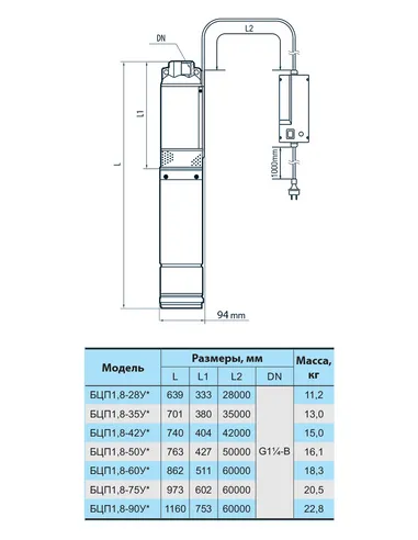 Центробежный скважинный насос NPO БЦП 1,8-60У, 1 кВт, кабель 60 метров, пультр управления - 2