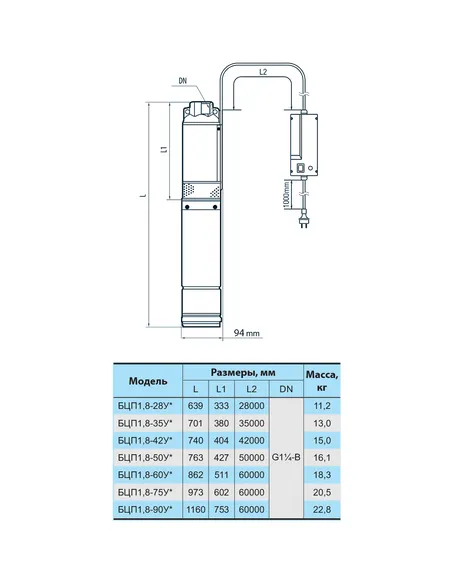Центробежный скважинный насос NPO БЦП 1,8-60У, 1 кВт, кабель 60 метров, пультр управления - 2