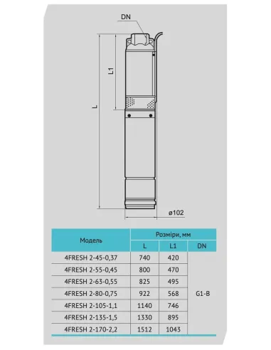 Центробежный скважинный насос Rudes 4FRESH 2-135-1,5, 2.2 кВт, кабель 2 метра, муфта - 2