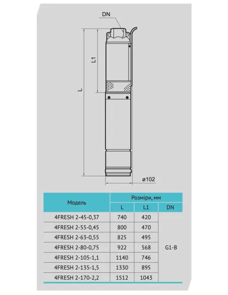 Центробежный скважинный насос Rudes 4FRESH 2-135-1,5, 2.2 кВт, кабель 2 метра, муфта - 2