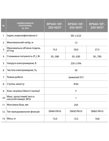 Циркуляционный насос NPO BPS 40-12F-250 NEXT - 4