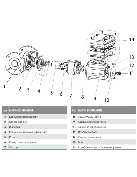 Циркуляционный насос NPO BPS 65-12F-250 NEXT - 3