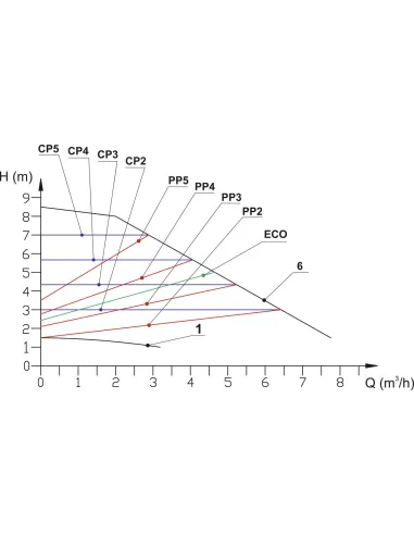 Циркуляционный насос NPO BPS32-10SM-180 Ecomax, энергосберегающий - 2