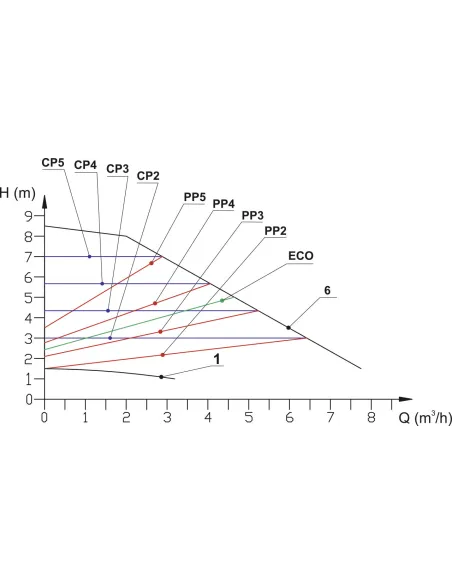 Циркуляционный насос NPO BPS32-10SM-180 Ecomax, энергосберегающий - 2