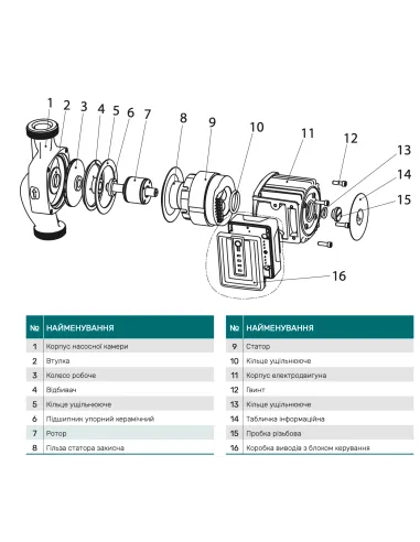 Циркуляционный насос NPO BPS32-12SM-180 Next, энергосберегающий - 4
