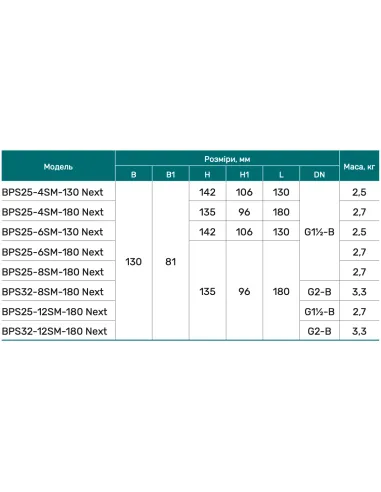 Циркуляционный насос NPO BPS32-12SM-180 Next, энергосберегающий - 6