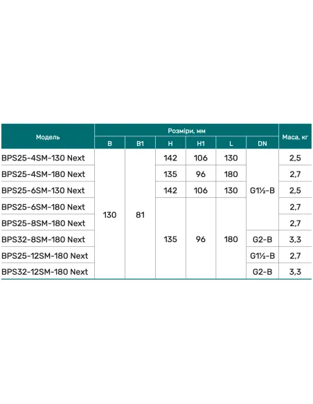 Циркуляционный насос NPO BPS32-12SM-180 Next, энергосберегающий - 6