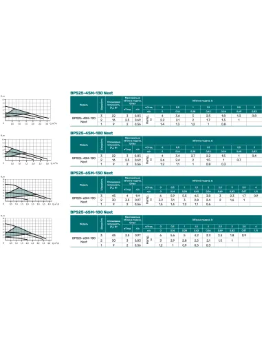 Циркуляционный насос NPO BPS32-8SM-180 Ecomax, энергосберегающий - 2