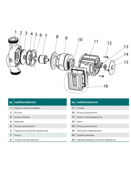 Циркуляционный насос NPO BPS32-8SM-180 Next, энергосберегающий - 4
