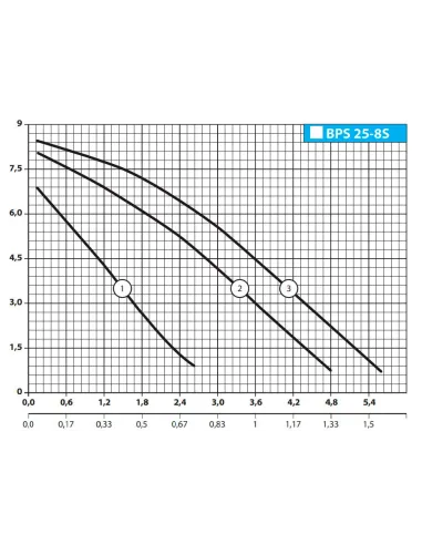 Циркуляционный насос NPO BPS25-12S-180 с гайками - 2