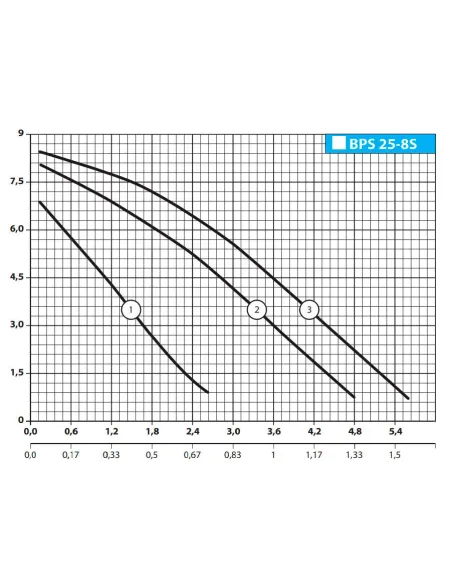 Циркуляционный насос NPO BPS25-12S-180 с гайками - 2