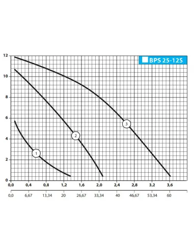 Циркуляционный насос NPO BPS25-12S-180 с гайками - 3