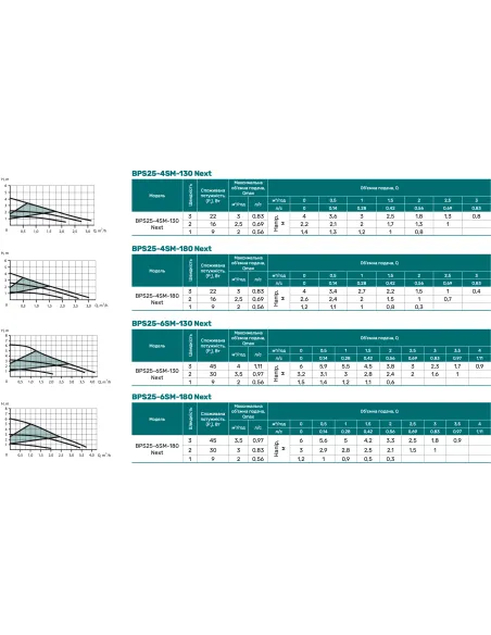 Циркуляционный насос NPO BPS25-4SM-130 Next с гайками - 2