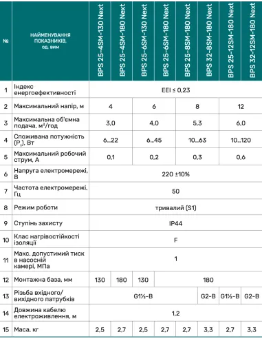 Циркуляционный насос NPO BPS25-4SM-130 Next с гайками - 4