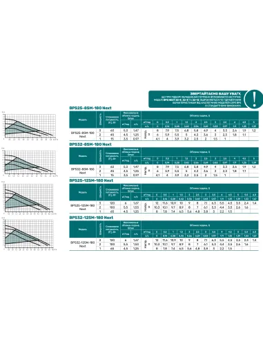 Циркуляционный насос NPO BPS25-4SM-180 Next с гайками - 3