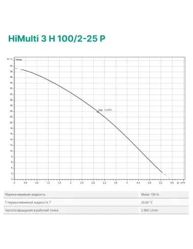 Насосная станция Wilo HiMulti 3 H 100/2-24P 0.4 кВт, бак 100 литров - 2