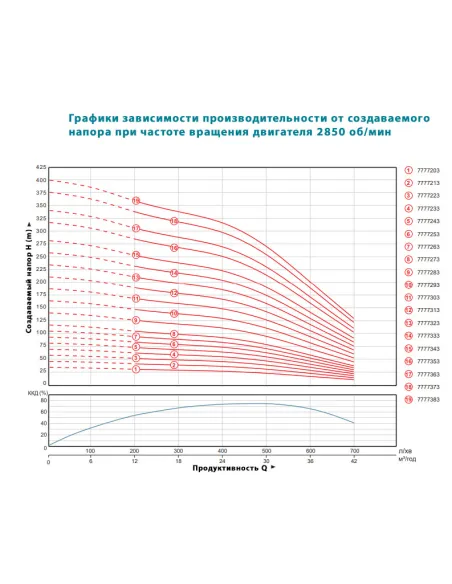 Промисловий глибинний насос Dongyin 6SP30-8 7777253, 7.5 кВт, пульт керування, кабель 4 метри - 4