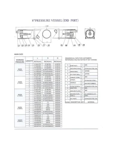 Корпус мембраны Raifil FRP 8040 NEW 300PSI стекловолокно - 5