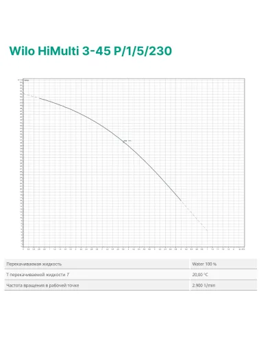 Центробежный поверхностный насос Wilo HiMulti 3-45 P/1/5/230 0.8 кВт - 2