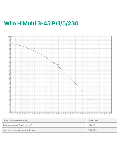 Центробежный поверхностный насос Wilo HiMulti 3-45 P/1/5/230 0.8 кВт - 2