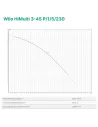 Відцентровий поверхневий насос Wilo HiMulti 3-45 P/1/5/230 0.8 кВт - 2