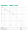 Відцентровий поверхневий насос Wilo HiMulti 3-44 P/1/5/230 0.6 кВт - 2