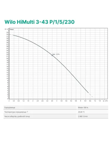 Центробежный поверхностный насос Wilo HiMulti 3-43 P/1/5/230 0.4 кВт - 3