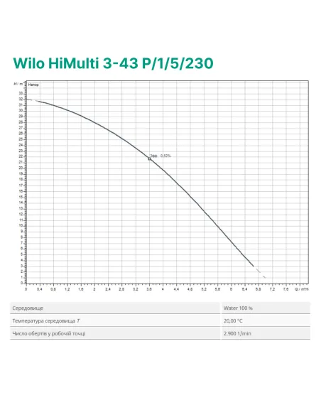 Центробежный поверхностный насос Wilo HiMulti 3-43 P/1/5/230 0.4 кВт - 3