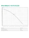 Відцентровий поверхневий насос Wilo HiMulti 3-43 P/1/5/230 0.4 кВт - 3