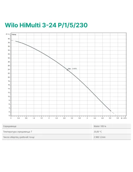 Відцентровий поверхневий насос Wilo HiMulti 3-24 P/1/5/230 0.4 кВт - 2 Відцентровий поверхневий насос Wilo HiMulti 3-24 P/1/5/230 0.4 кВт - 2