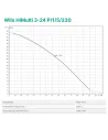 Відцентровий поверхневий насос Wilo HiMulti 3-24 P/1/5/230 0.4 кВт - 2