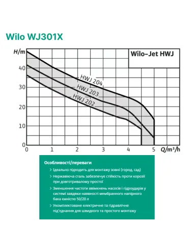 Насосная станция Wilo HWJ401 1.3 кВт, бак 25 литров - 2