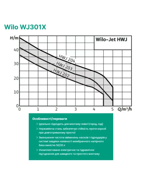 Насосная станция Wilo HWJ401 1.3 кВт, бак 25 литров - 2
