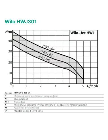 Насосная станция Wilo HWJ301 1.1 кВт, бак 20 литров - 2