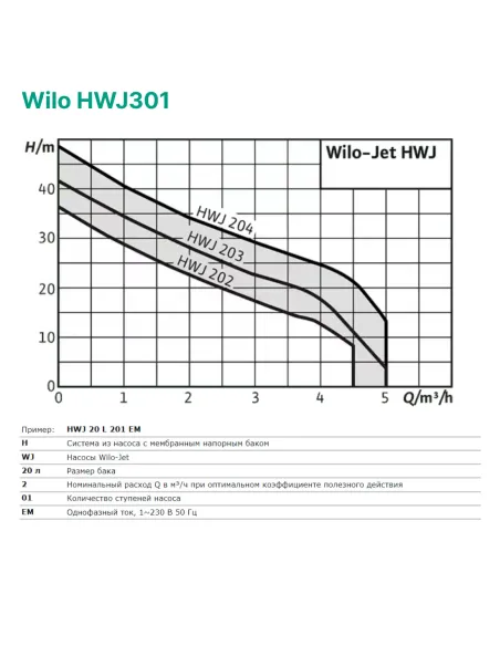 Насосная станция Wilo HWJ301 1.1 кВт, бак 20 литров - 2