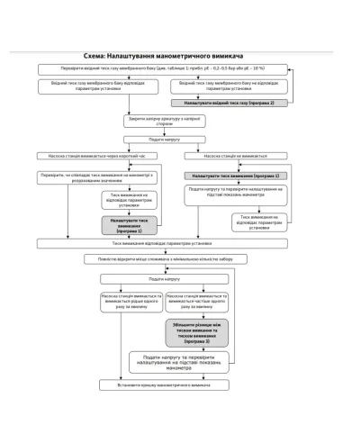 Насосная станция Wilo HWJ301 1.1 кВт, бак 20 литров - 3