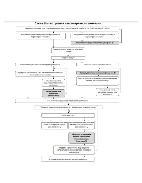Насосная станция Wilo HWJ301 1.1 кВт, бак 20 литров - 3