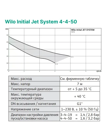 Насосна станція Wilo Initial Jet System 4-4-50 0.75 кВт, бак 50 літрів - 2