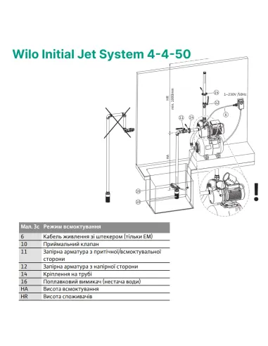 Насосна станція Wilo Initial Jet System 4-4-50 0.75 кВт, бак 50 літрів - 3