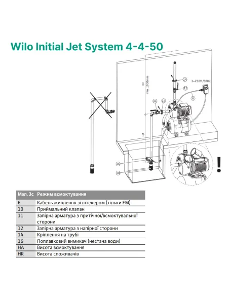 Насосна станція Wilo Initial Jet System 4-4-50 0.75 кВт, бак 50 літрів - 3