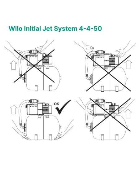 Насосна станція Wilo Initial Jet System 4-4-50 0.75 кВт, бак 50 літрів - 4