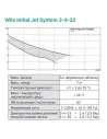 Насосная станция Wilo Initial Jet System 3-4-22 0.6 кВт, бак 24 литра - 2
