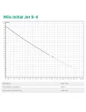 Відцентровий поверхневий насос Wilo Initial Jet 9-4 1.1 кВт - 2