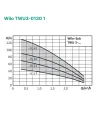 Відцентровий глибинний насос Wilo TWU3-0130 1, 0.75 кВт, кабель 1.8 метра - 2