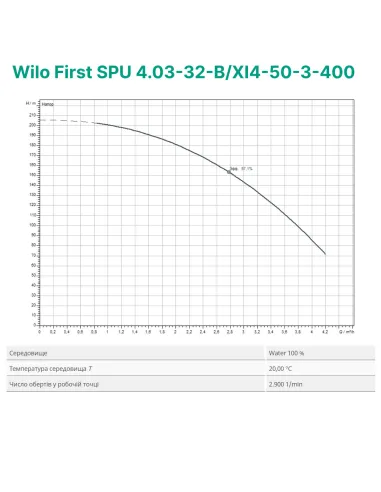 Центробежный глубинный насос Wilo First SPU 4.03-32-B/XI4-50-3-400, 2.2 кВт, кабель 2 метра - 2