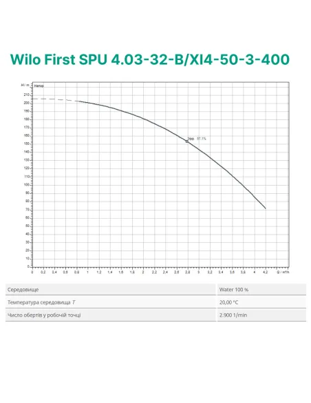 Центробежный глубинный насос Wilo First SPU 4.03-32-B/XI4-50-3-400, 2.2 кВт, кабель 2 метра - 2