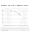 Центробежный глубинный насос Wilo First SPU 4.03-32-B/XI4-50-3-400, 2.2 кВт, кабель 2 метра - 2