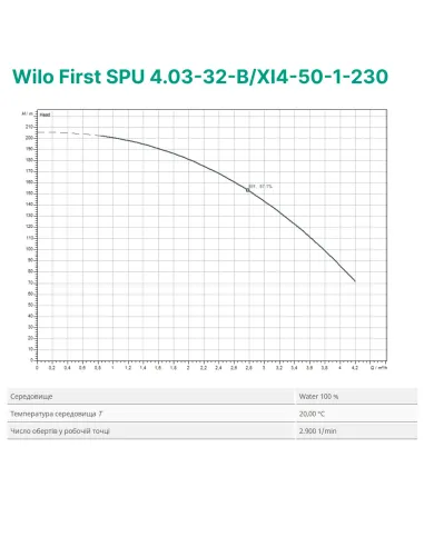 Центробежный глубинный насос Wilo First SPU 4.03-32-B/XI4-50-1-230, 2.2 кВт, кабель 2 метра - 2